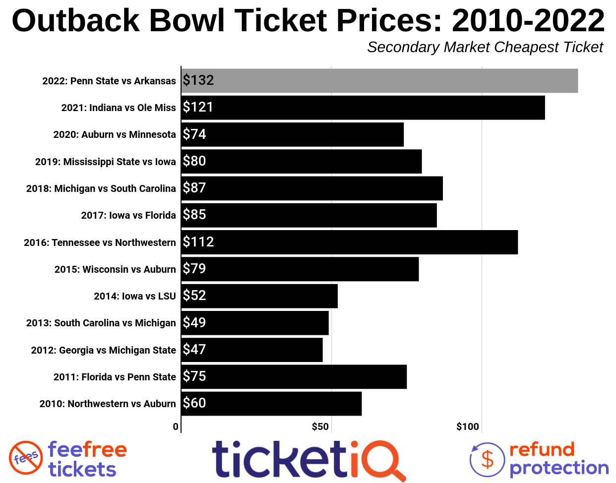 2021 outback bowl tickets