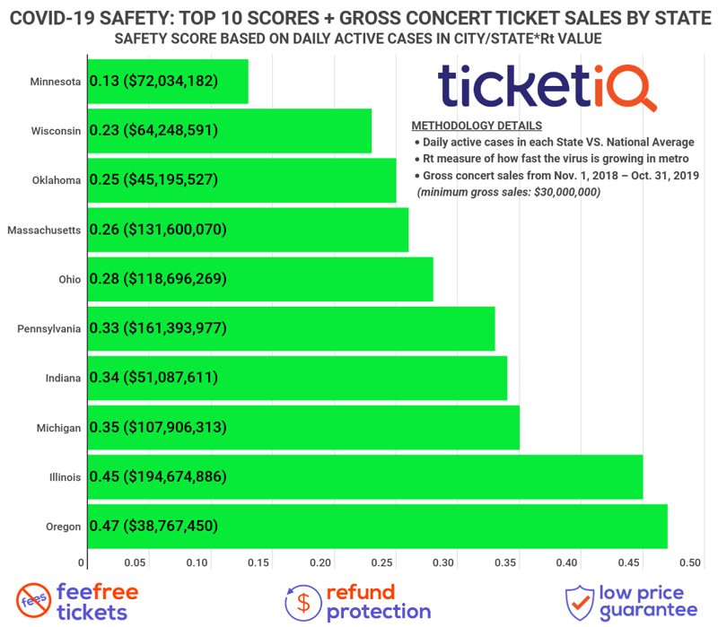 2020 Concert Tickets Coronavirus Safety Face Value Cheapest Floor Seats