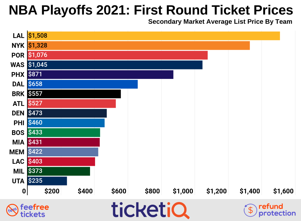 jazz playoff tickets for sale