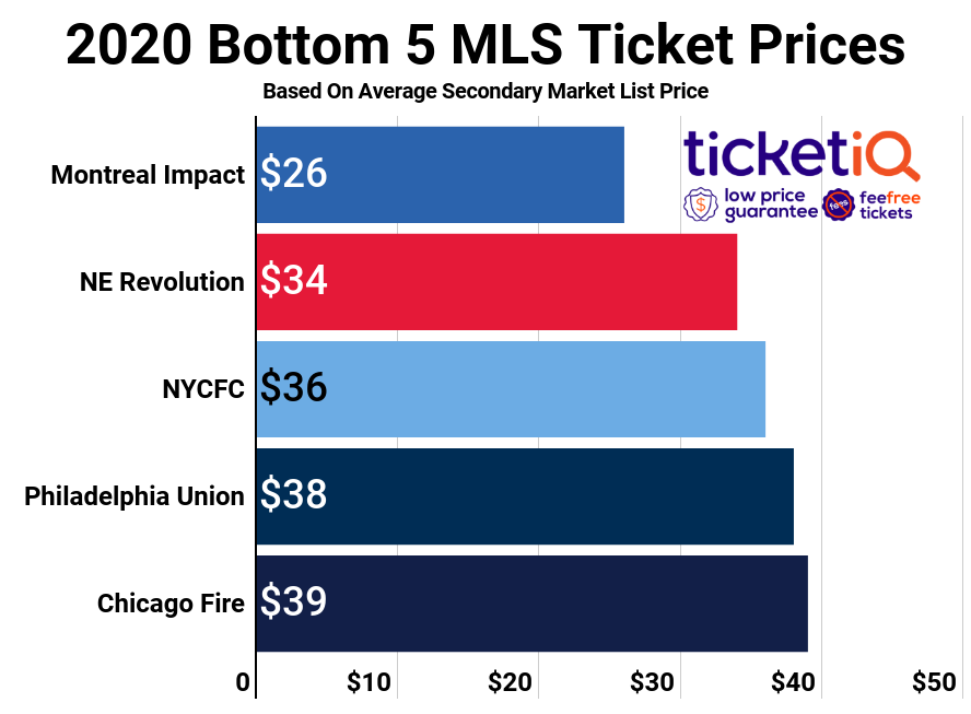 cheap whitecaps tickets