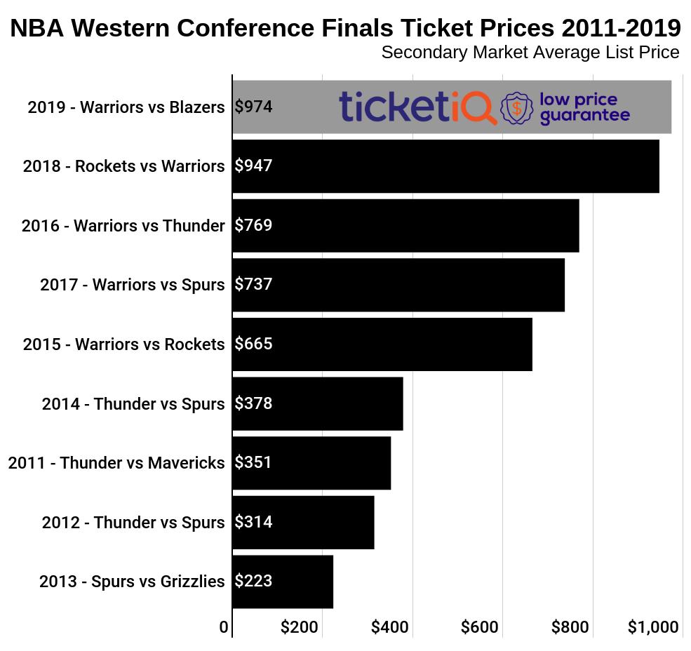 blazers playoff tickets