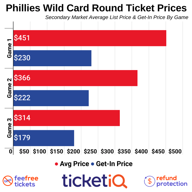 Round 1 Playoff Tickets On Sale Now!