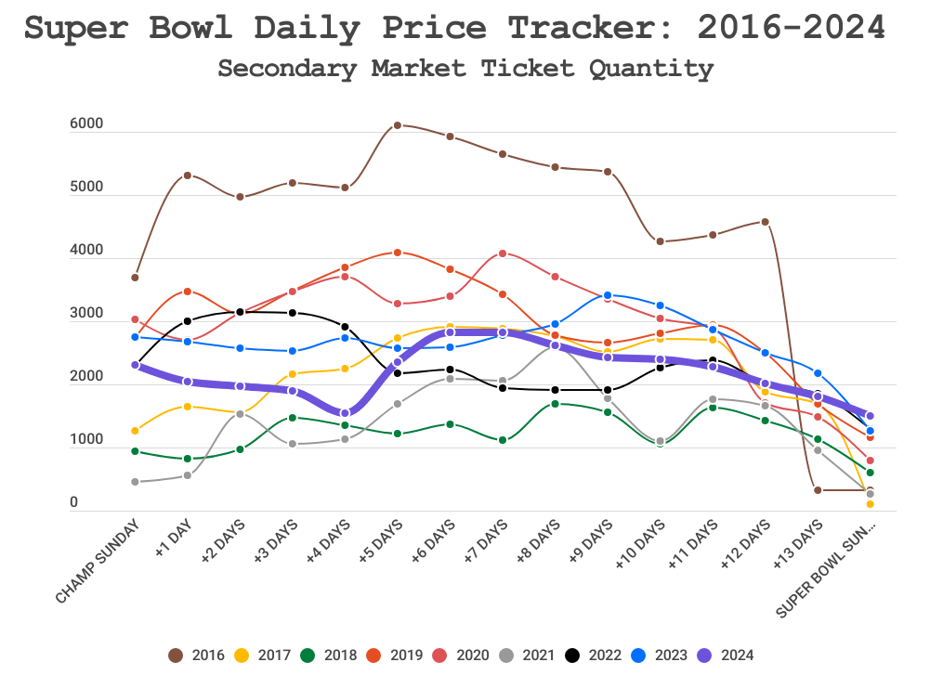Super Bowl 59 (LIX) Tickets Buying Guide How To Find The Cheapest