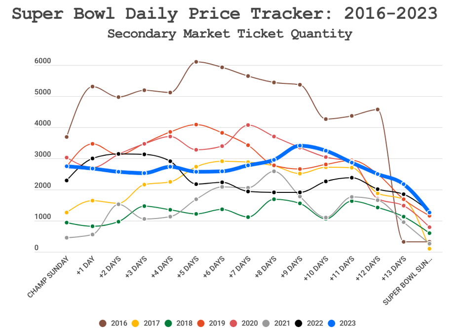 Super Bowl 58 (LVIII) Tickets Buying Guide How To Find The Cheapest