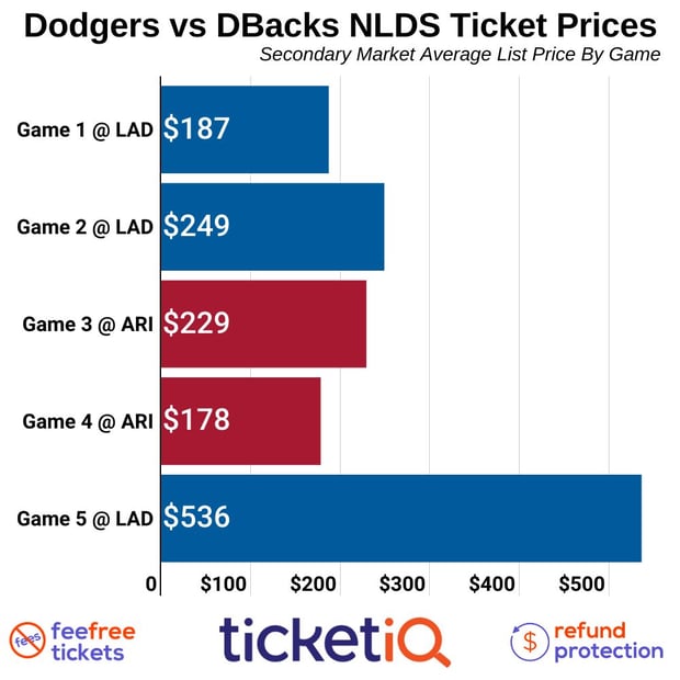 Arizona Diamondbacks Tickets - Official Ticket Marketplace