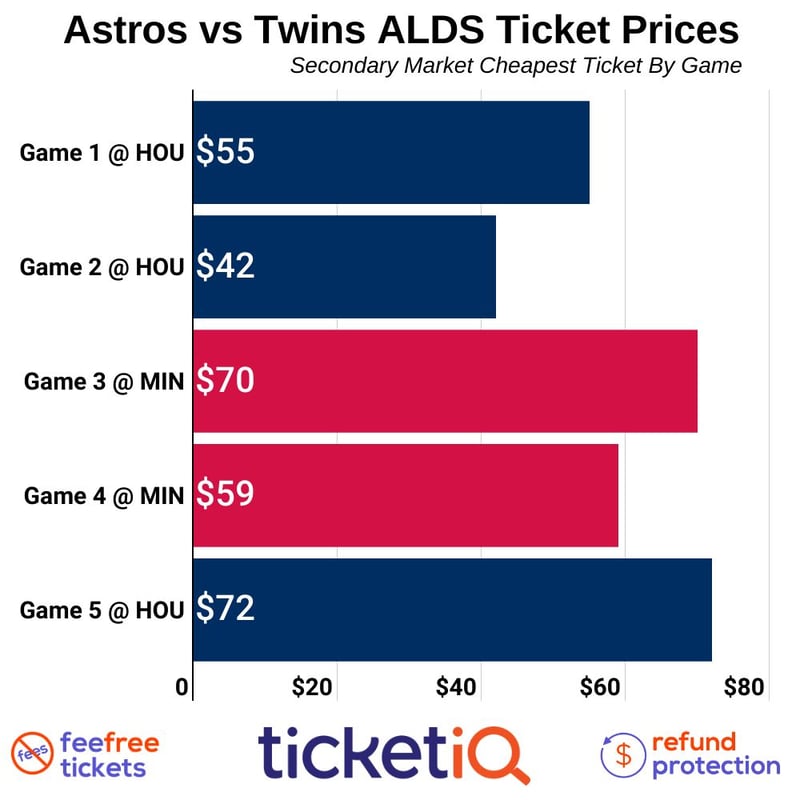 How To Find The Cheapest Packers Playoff Tickets + Face Value Options