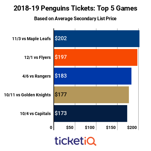 How To Find The Cheapest 2021 Pittsburgh Penguins Tickets + Face Value