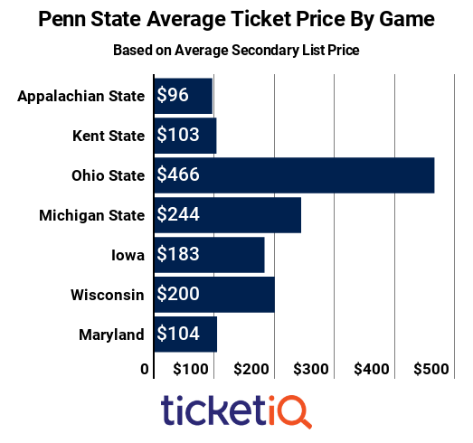 penn-state-by-game-2018