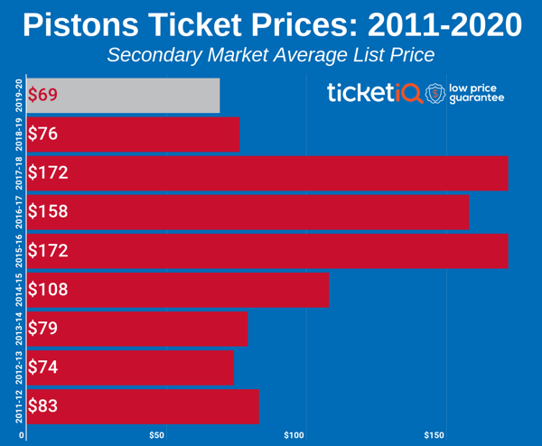 pistons-2011-2020-4