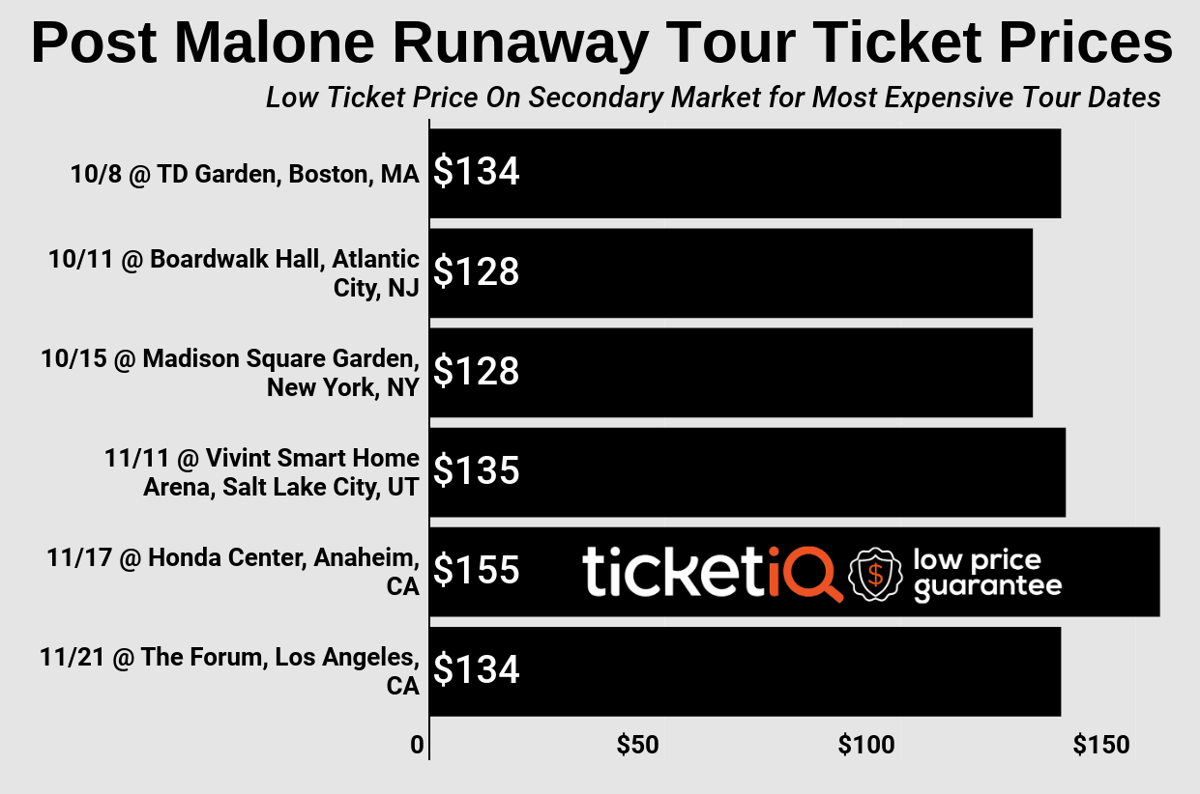 How To Find Cheap Post Malone Tickets For The 'Hollywood's Bleeding