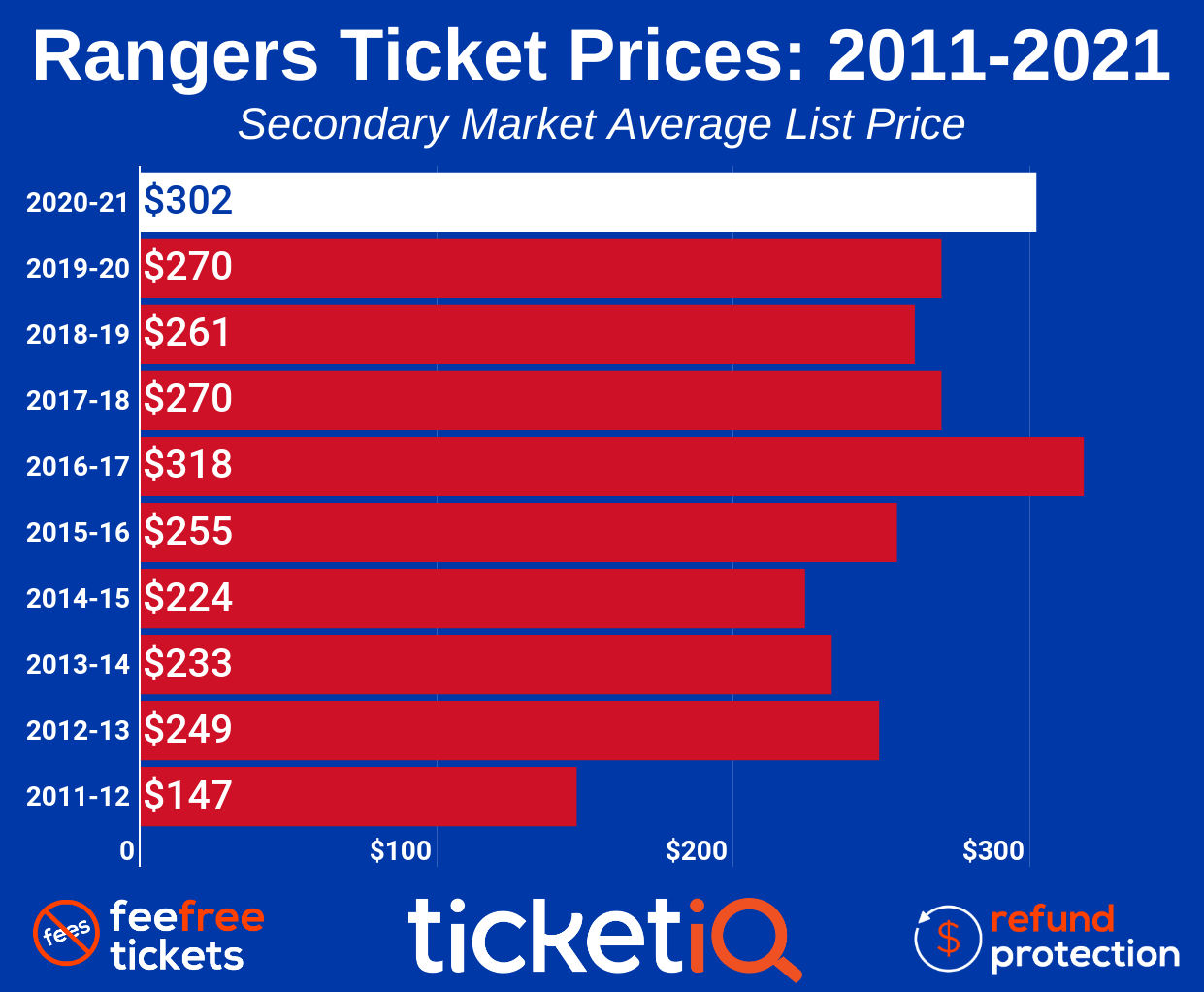 average cost of cowboys season tickets