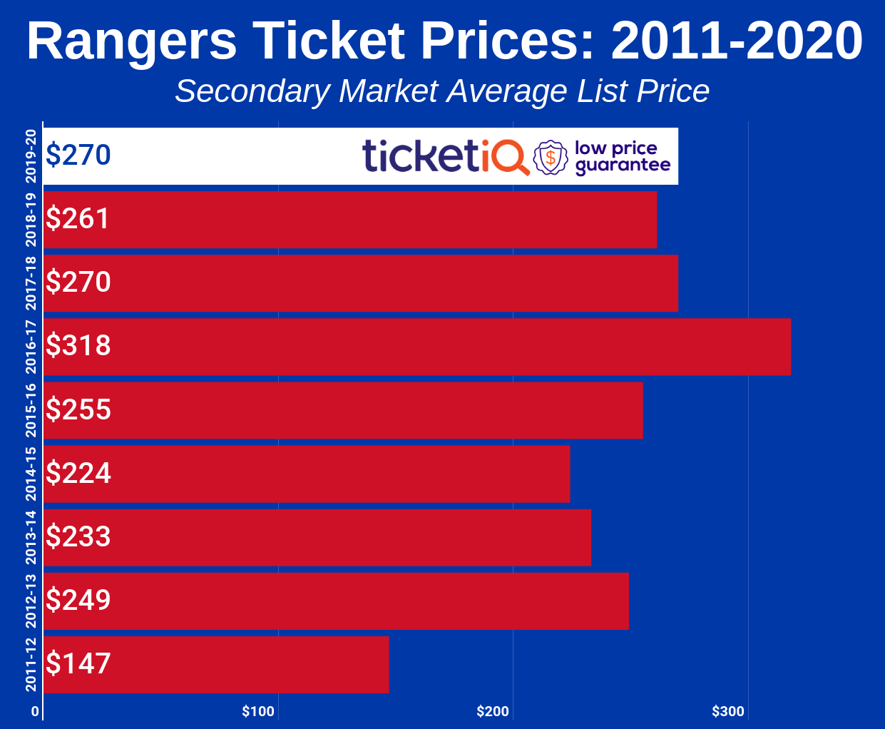 New York Rangers Tickets 