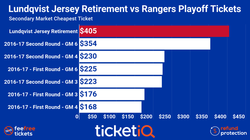 rangers-comp-2