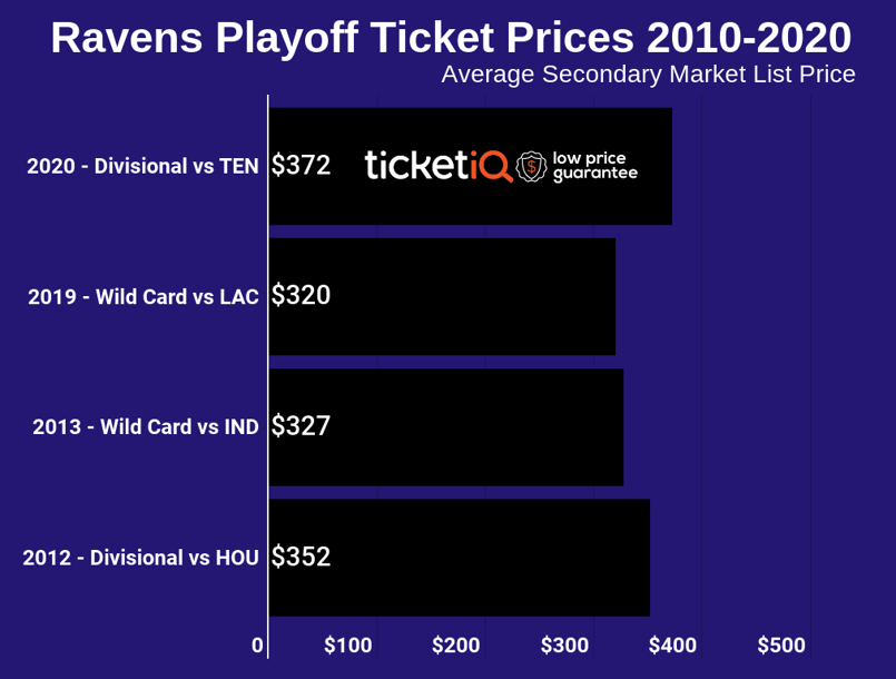 ravens-playoffs-3