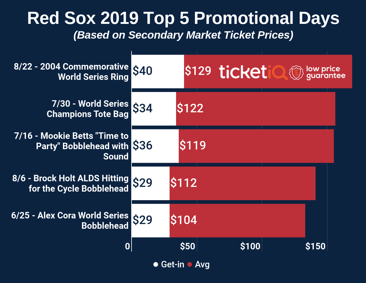 Red Sox promotions to watch out for this season