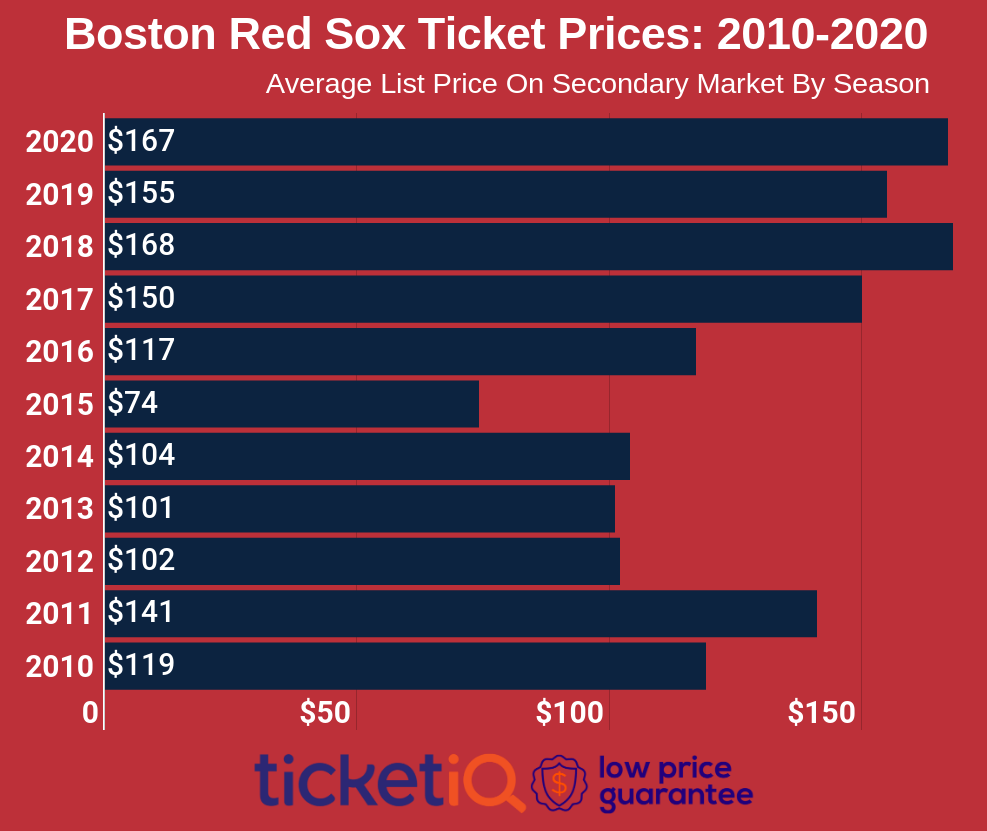 boston red line tickets