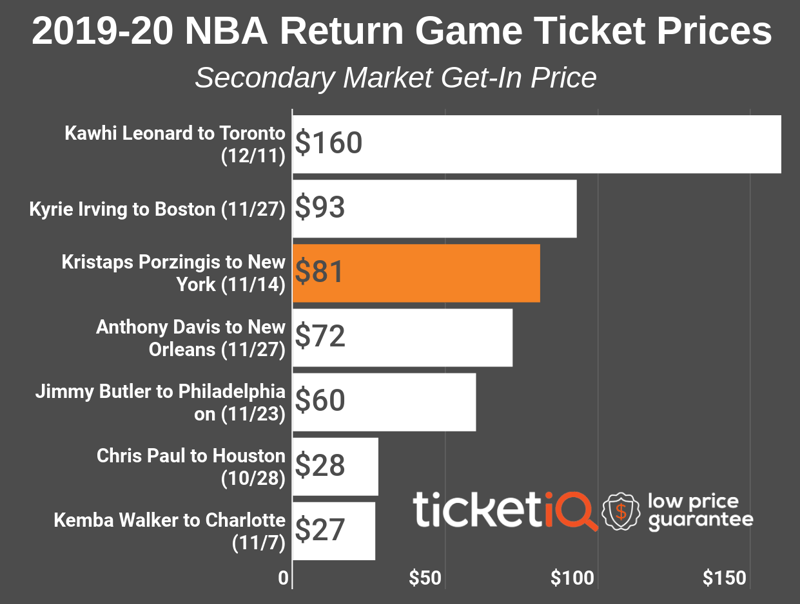 return-game-prices