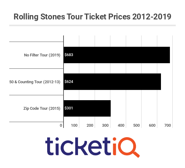 roling-stones-tours