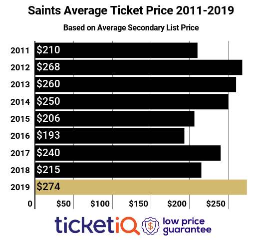 average-nfl-ticket-price-by-team 