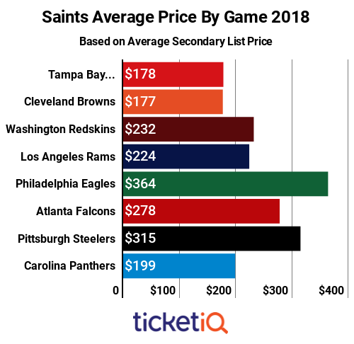 saints-price-by-game