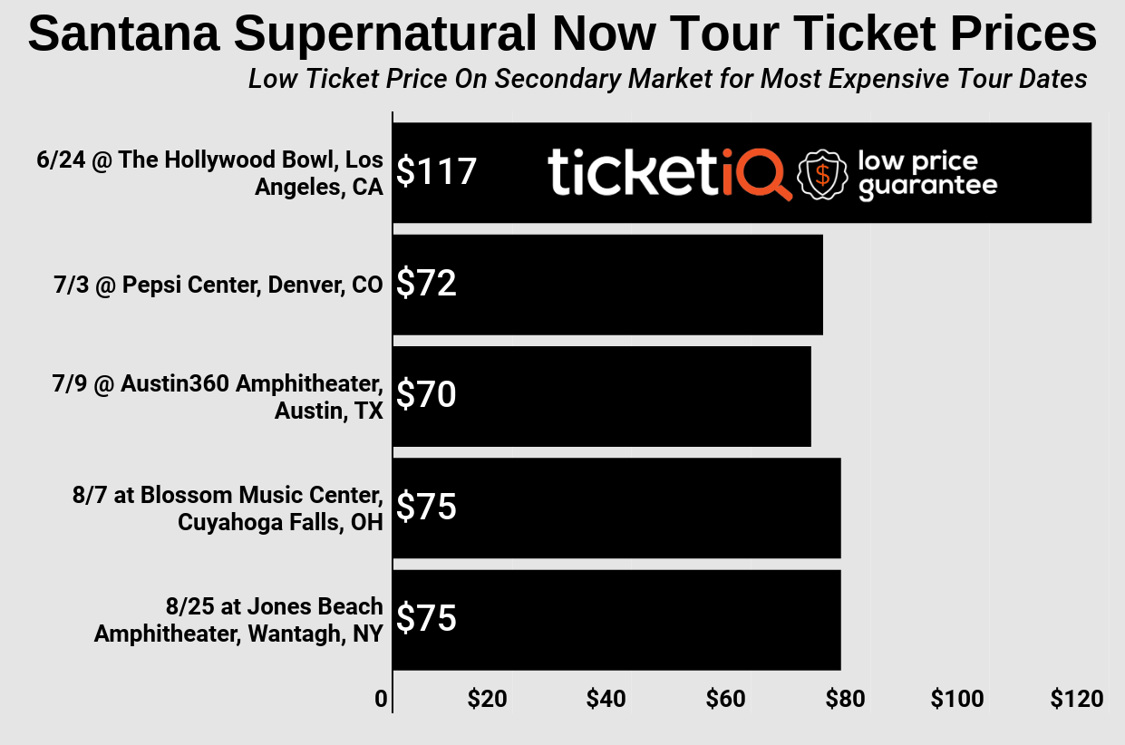 santana hollywood bowl tickets