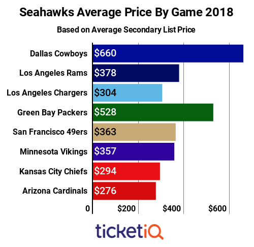 seahawks-by-game-18