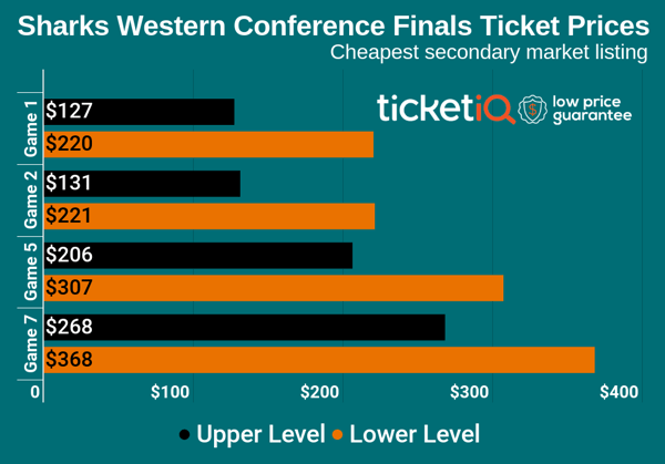 sharks-western-conference-finals-1