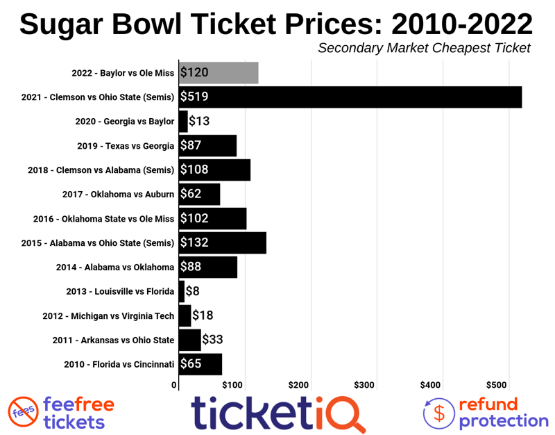 sugar-bowl-2010-2019-1