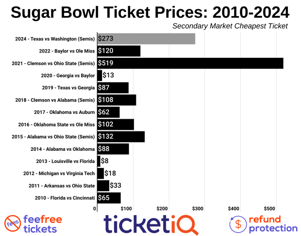 sugar-bowl-2010-2019-4-1