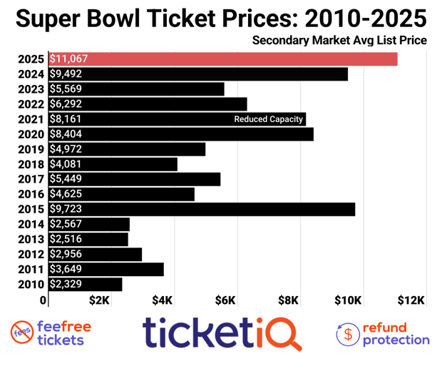 super-bowl-2010-2020-17-1