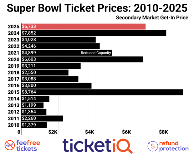 super-bowl-2010-2020-18