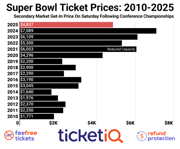 super-bowl-2010-2020-21