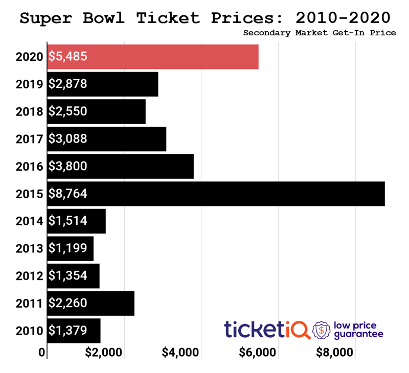 super-bowl-2010-2020-6