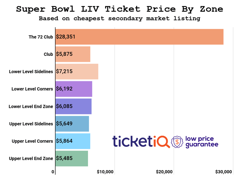 super-bowl-price-by-zone-10