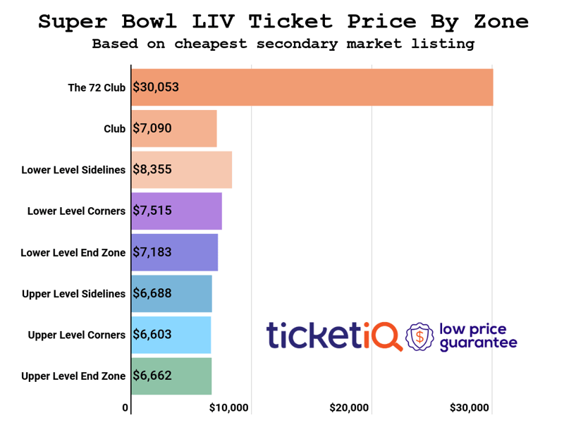 super-bowl-price-by-zone-16