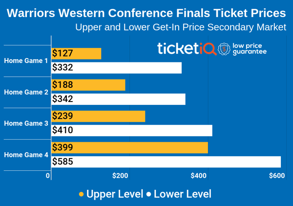 warriors-wcf-4