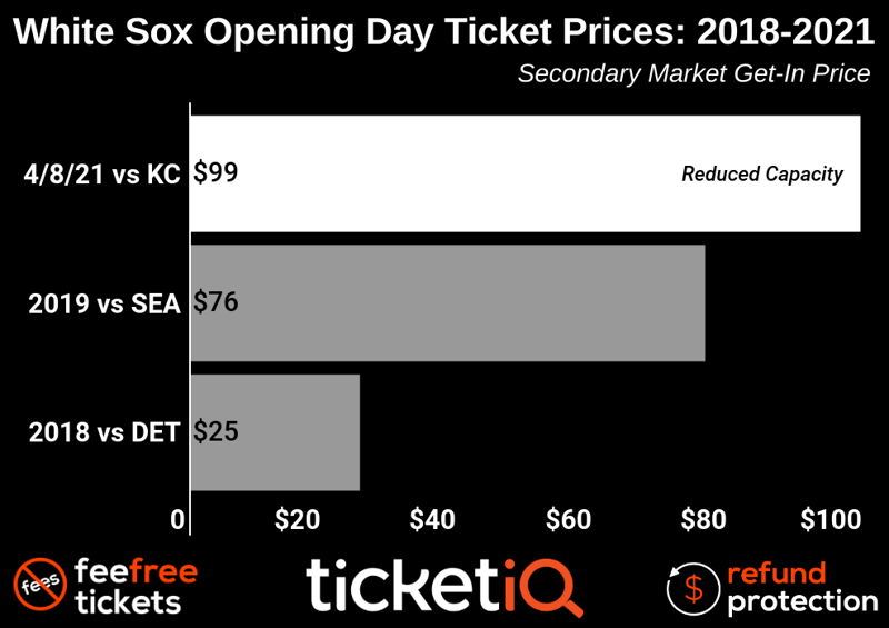 white-sox-opening-day-3