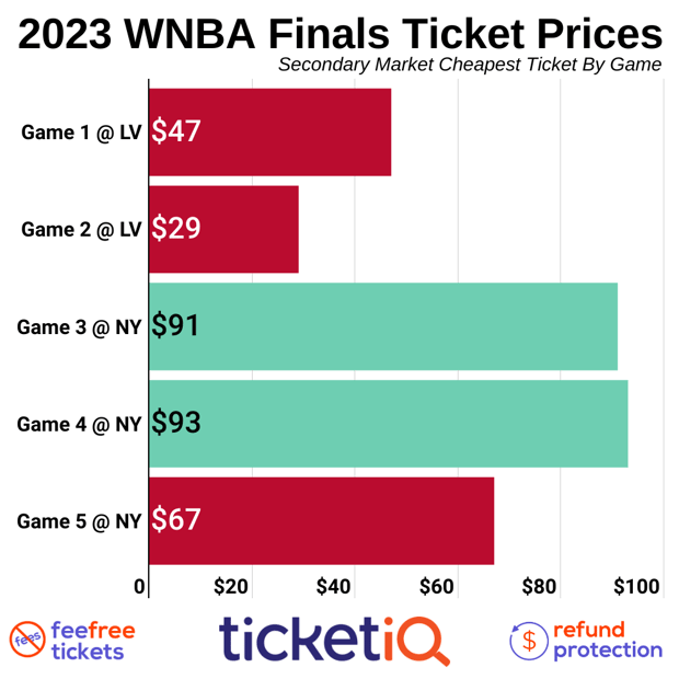 wnba-finals-2023-2