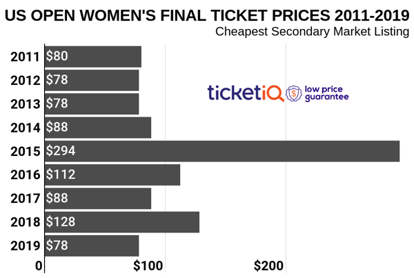 womens-final-us-open-2019
