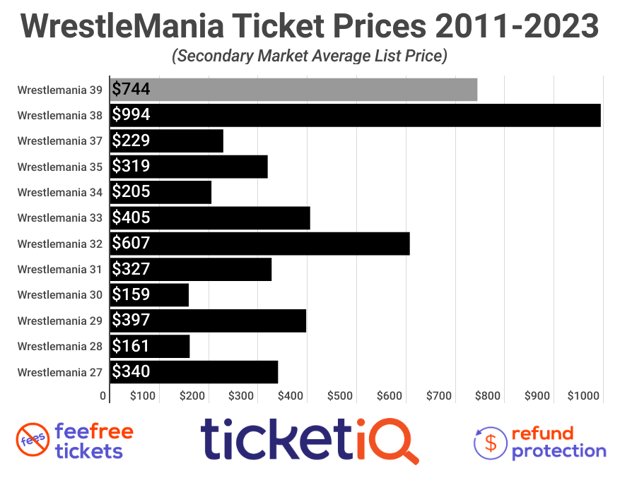wrestlemania-tickets-2021-Jan-19-2023-03-27-35-4578-PM