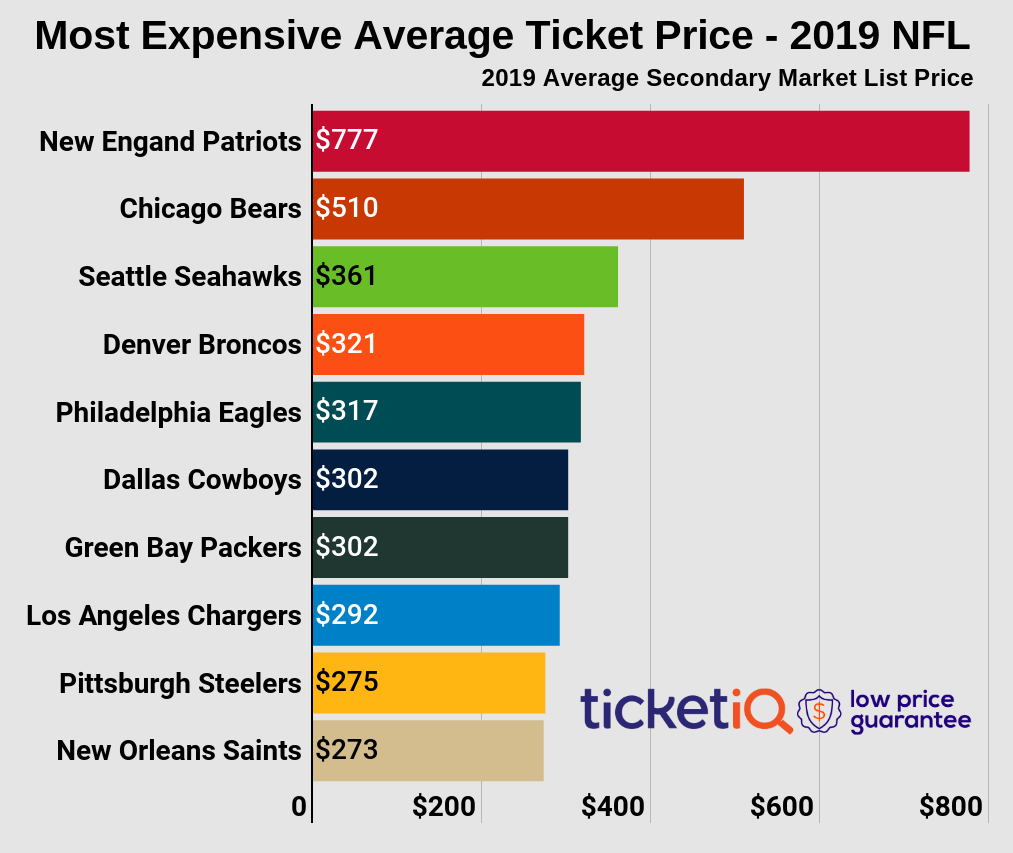 Seahawks Ticket Price Chart