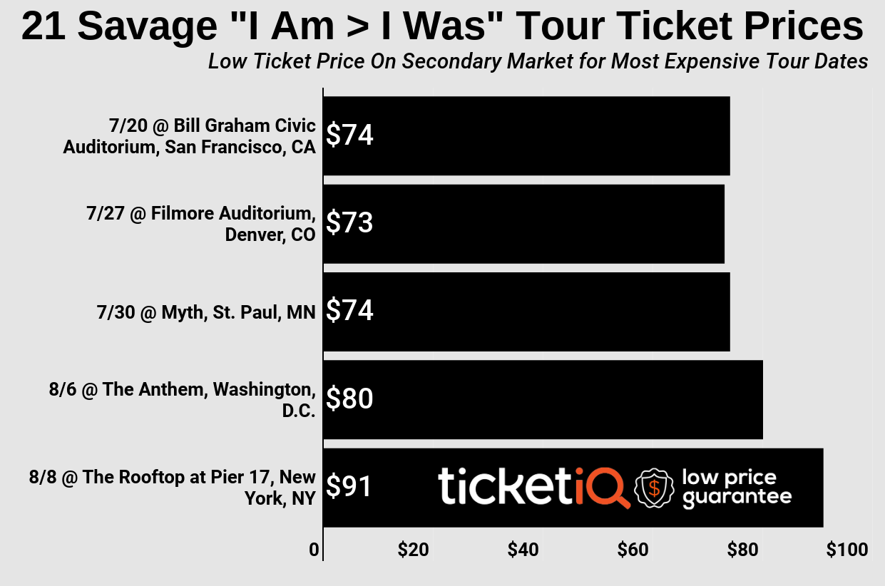 21 Savage i am > i was Tour With DaBaby Dates