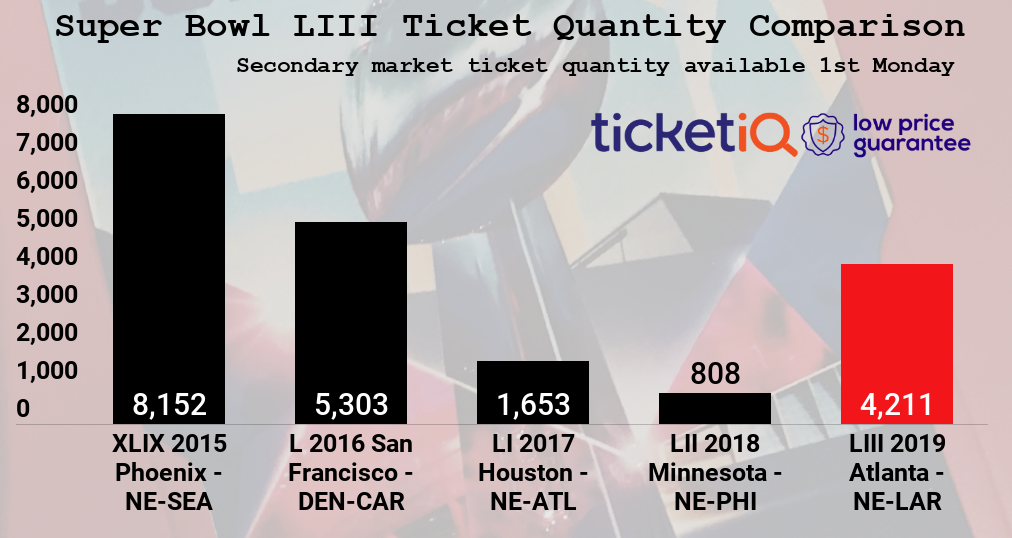 3-yr-sbliii-l_qty-2