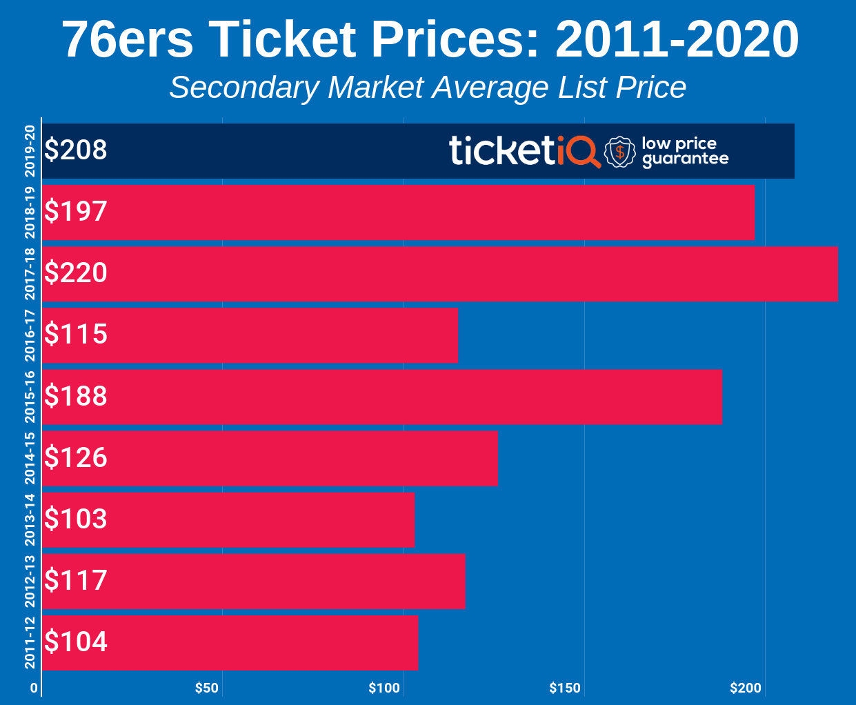 How To Find The Cheapest NBA Tickets For The 2019-20 Schedule + Onsale Dates & More1241 x 1022