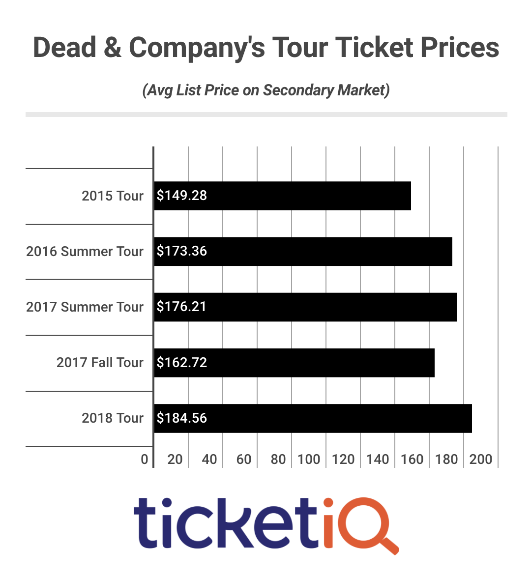 2018 Cowboys tickets