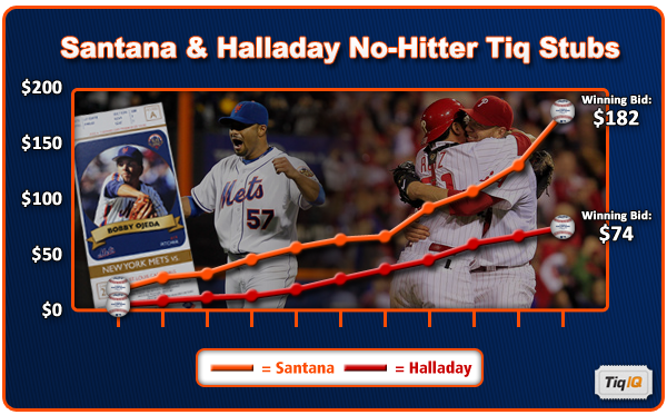 Johan Santana no-hitter ticket reprints to sell for $50 at Mets.com