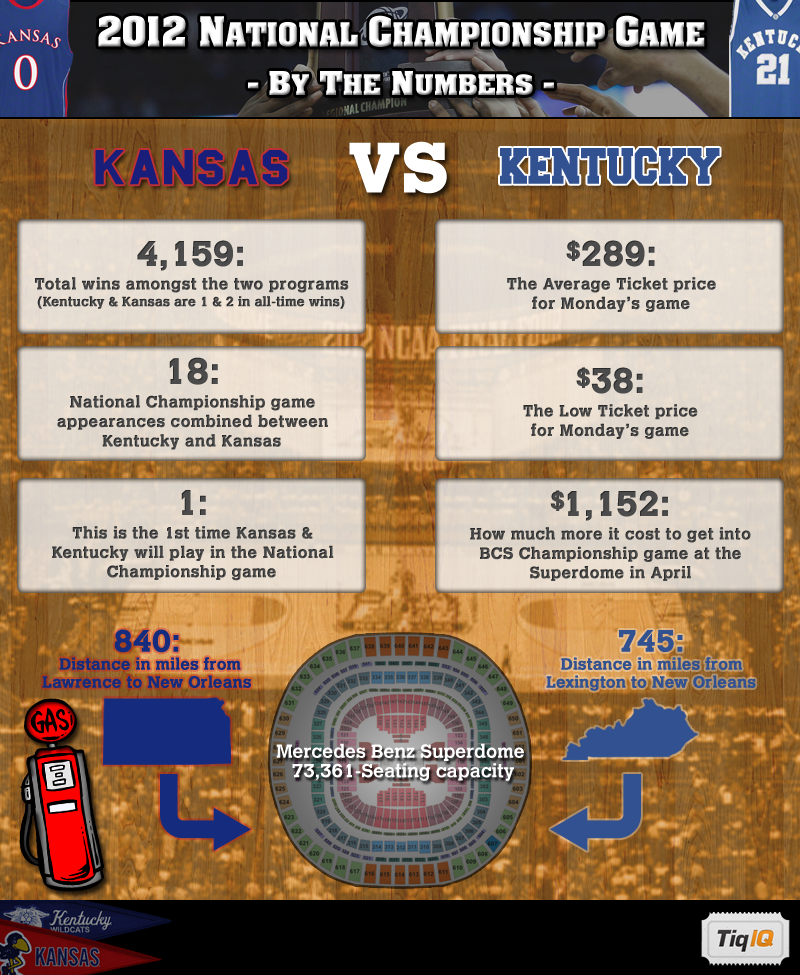 Kansas vs. Kentucky By The Numbers