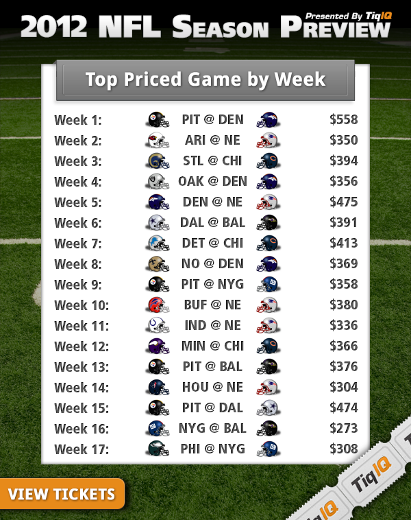 NFL on X: Go thru the schedule week-by-week here:   Here's how Week 1, 2012 sizes up. #2012ScheduleRelease   / X