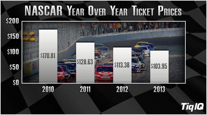 Fansided How Will Dale Earnhardt Jr S Win At Daytona Impact Prices For Nascar Tickets