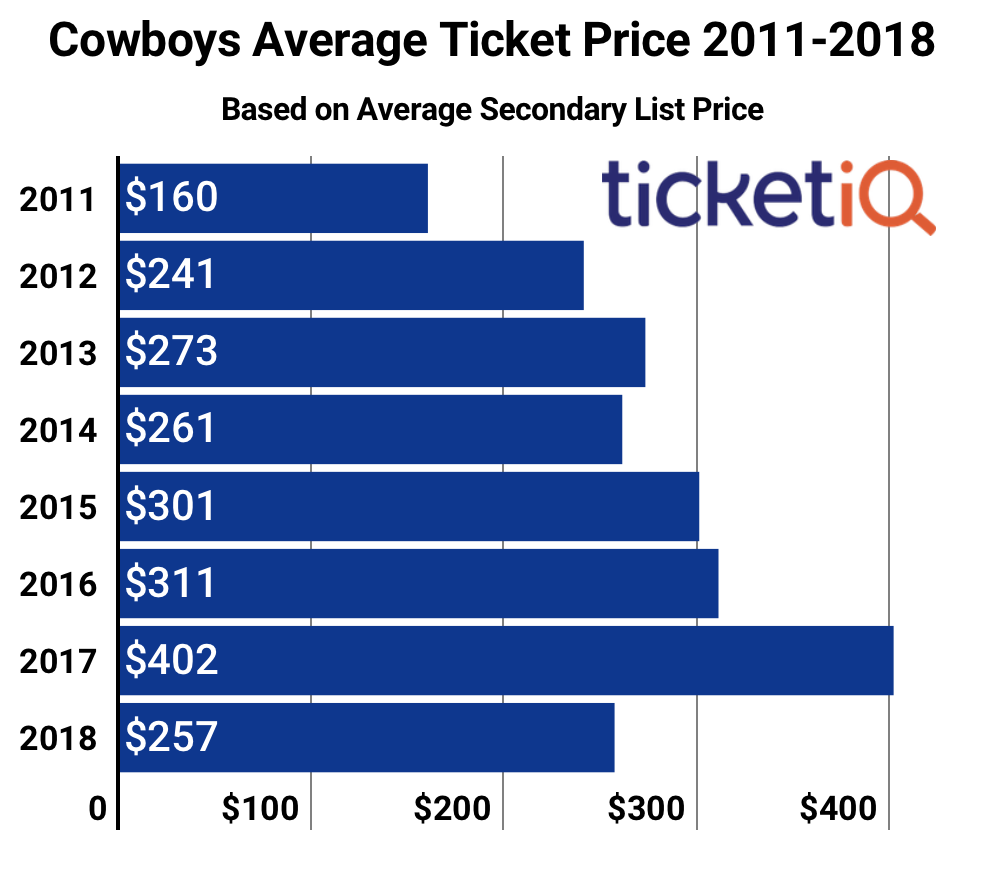 Dallas Cowboys Depth Chart 2017